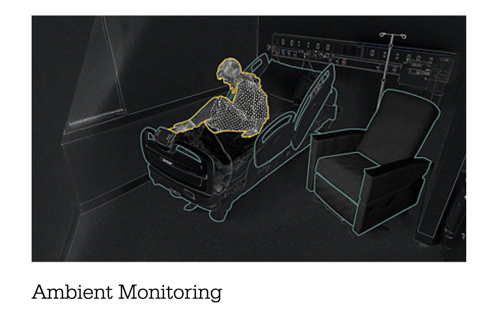 Ambient Monitoring
